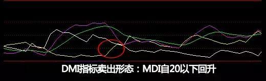 dmi指标详解及实战用法（rsi指标详解及实战用法）-第4张图片-科灵网