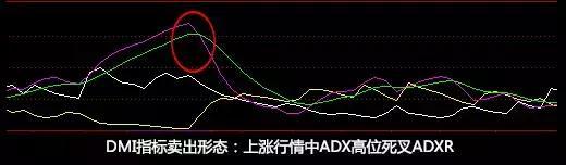 dmi指标详解及实战用法（rsi指标详解及实战用法）-第5张图片-科灵网