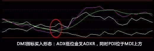 dmi指标详解及实战用法（rsi指标详解及实战用法）-第6张图片-科灵网