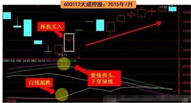 dmi指标详解及实战用法（rsi指标详解及实战用法）-第7张图片-科灵网