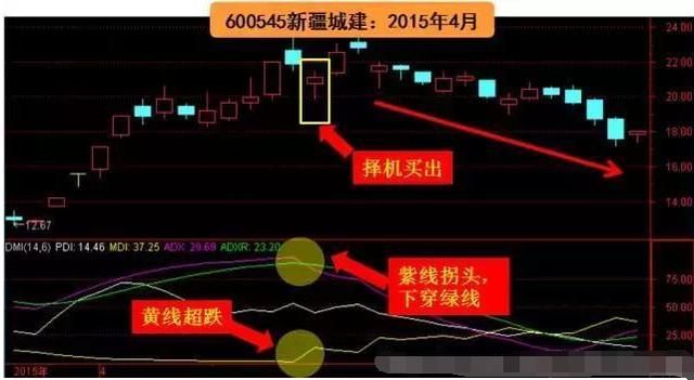 dmi指标详解及实战用法（rsi指标详解及实战用法）-第8张图片-科灵网