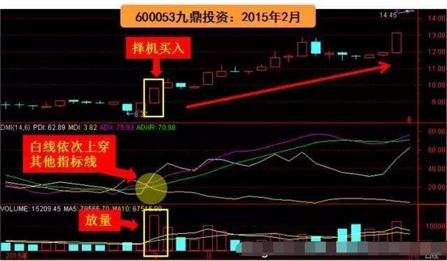 dmi指标详解及实战用法（rsi指标详解及实战用法）-第9张图片-科灵网