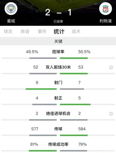 曼城vs(阿圭罗破僵萨内制胜球菲尔米诺难救主，曼城2-1利物浦)