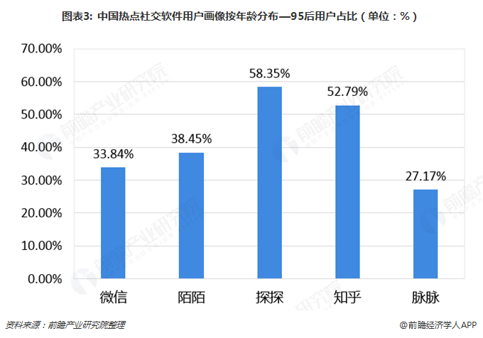 捏脸软件Zepeto爆红，能否拥抱社交软件红利？