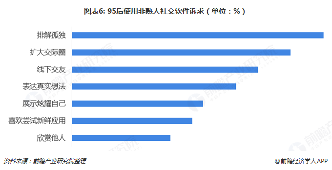 捏脸软件Zepeto爆红，能否拥抱社交软件红利？