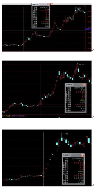 盘前量比选股，抓涨停成功率达86%，简单几步就可做到：涨停板，天天见