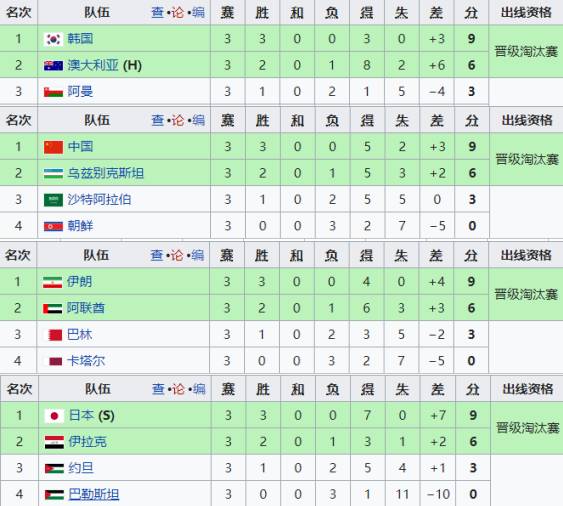 06世界杯赛程赛果（2015亚洲杯回顾：澳大利亚首度折桂，国足表现惊艳）