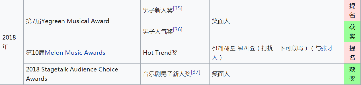 exo世界杯投票(「EXO」「盘点」180105 从迪拜高塔到奥林匹克闭幕式，天团的18年是用来仰望的)