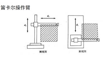 详解工业机器人的结构、驱动及控制系统