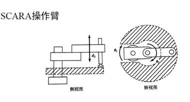 详解工业机器人的结构、驱动及控制系统