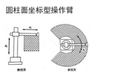 详解工业机器人的结构、驱动及控制系统