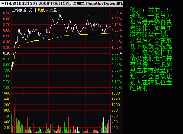 股票大作手使用分时图精准把握买卖点,第二天必爆涨选股短线狙击战法