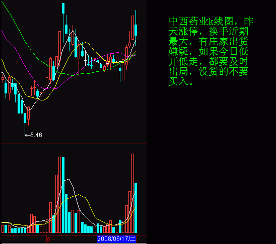 股票大作手使用分时图精准把握买卖点,第二天必爆涨选股短线狙击战法