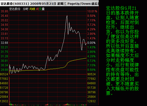 第二天必涨的分时图图片