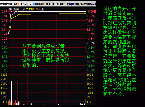 第二天必涨选股法如何精准把握买卖点