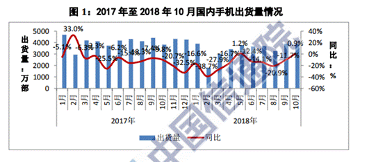 数看中国手机品牌2018攻防战