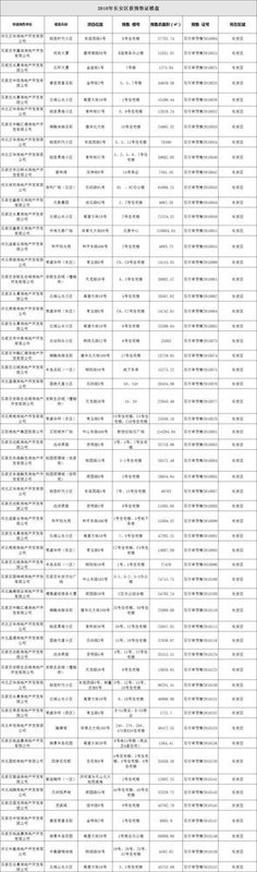 石家庄房管局,石家庄房管局官网