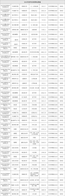 石家庄房管局,石家庄房管局官网