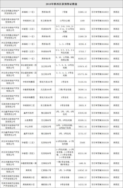 石家庄房管局,石家庄房管局官网