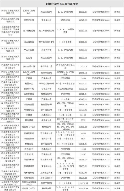 石家庄房管局,石家庄房管局官网
