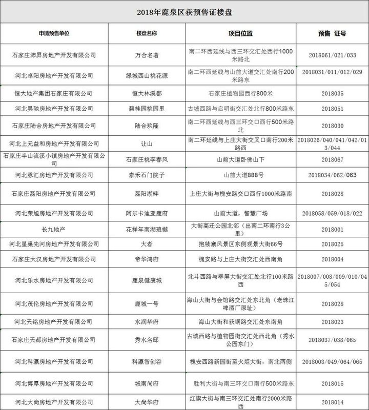 石家庄房管局,石家庄房管局官网