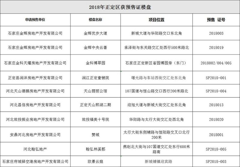 石家庄房管局,石家庄房管局官网