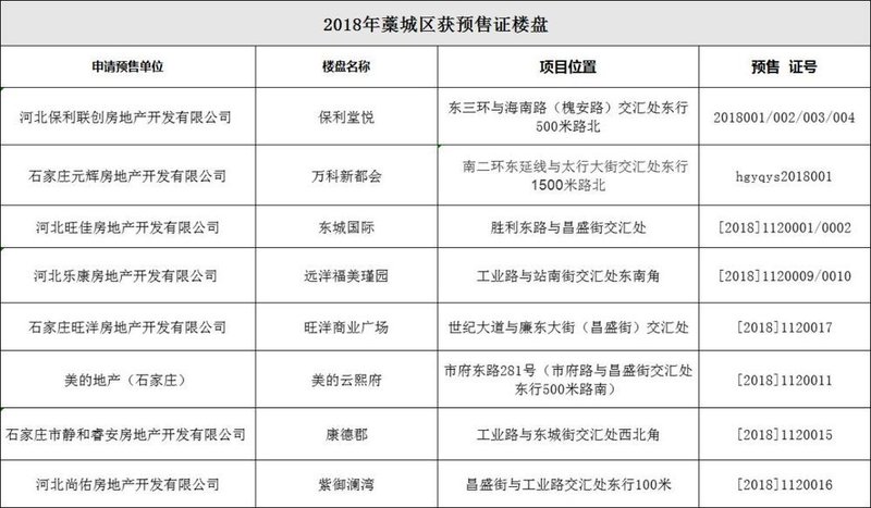 石家庄房管局,石家庄房管局官网