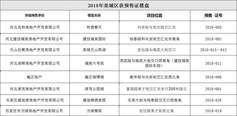 石家庄房管局,石家庄房管局官网