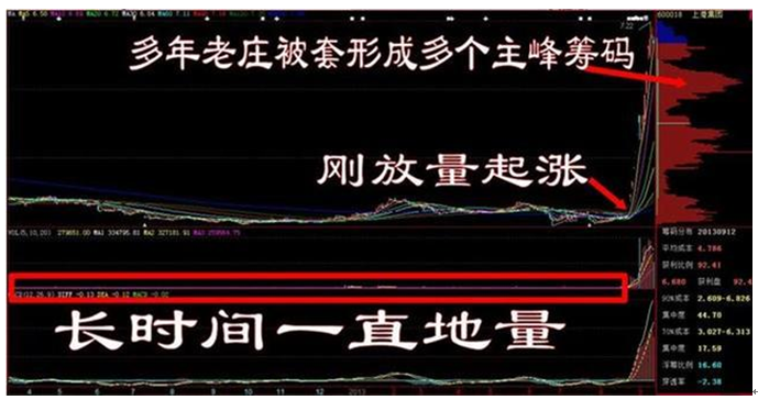 「量比庄家」即时量比公式解析（量比选股的形态详解）