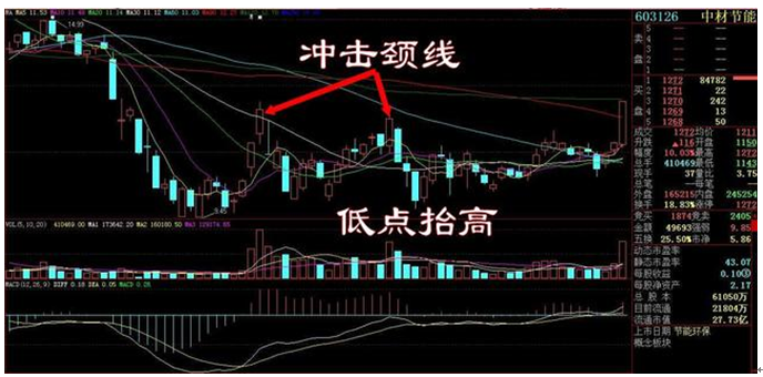 盘后量比选股，才是最有参考价值，好股不怕晚：涨停板，天天见