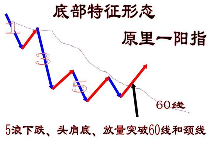 盘后量比选股，才是最有参考价值，好股不怕晚：涨停板，天天见