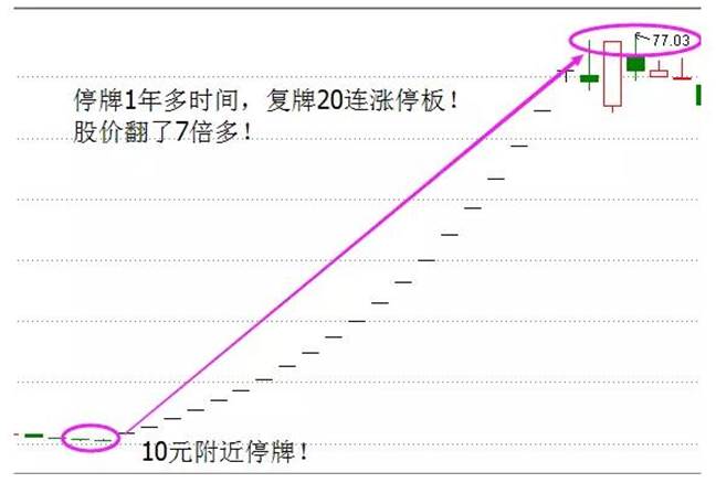 股票涨停买不进怎么办？一招解决问题！