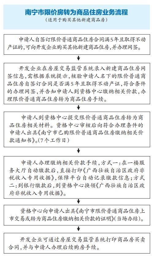 南宁限价房,南宁限价房政策