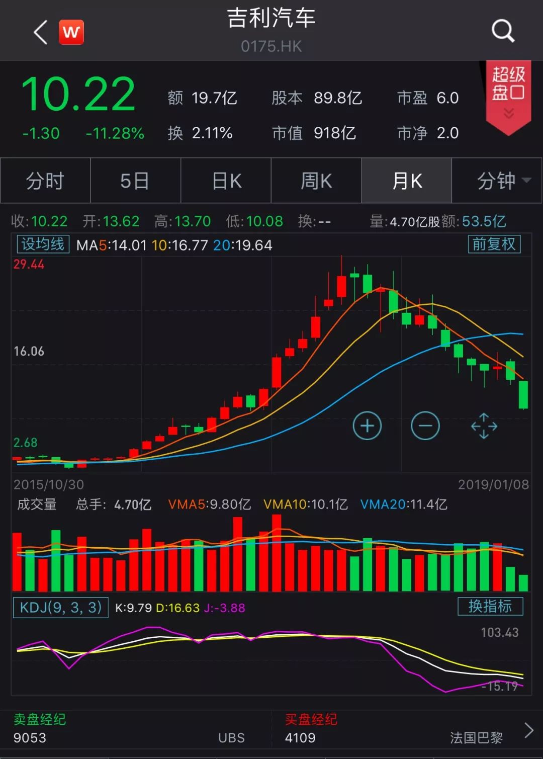 「吉利港元」吉利汽车股票最新解析（吉利汽车市值跌破千亿港元详解）