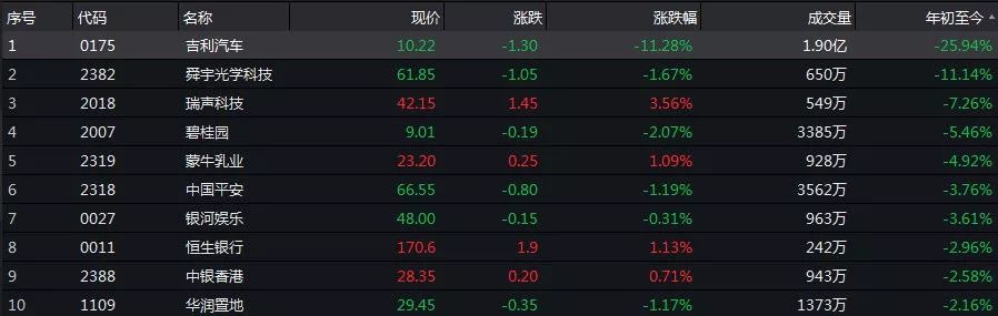 股价持续大跌,吉利汽车市值跌破千亿港元!别急,鼓励汽车消费的政策即将出台