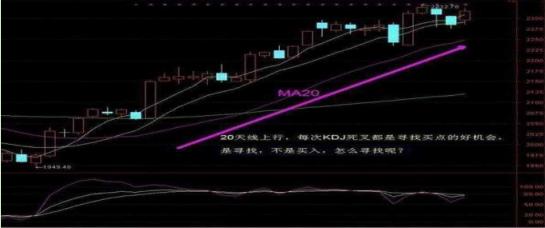 一种波段操作方法(基金的波段操作方法)
