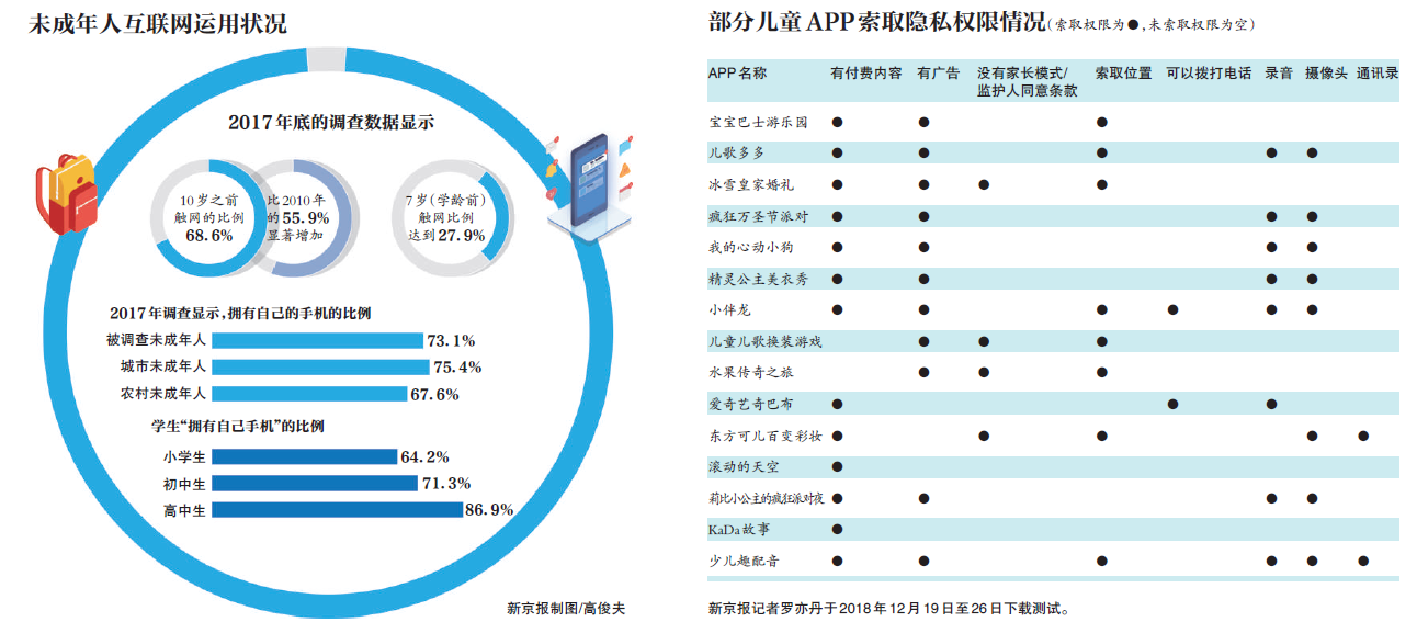 滚动的天空世界杯英文填词(儿童APP隐忧：精灵公主美衣秀等推送“契约萌妻”广告)