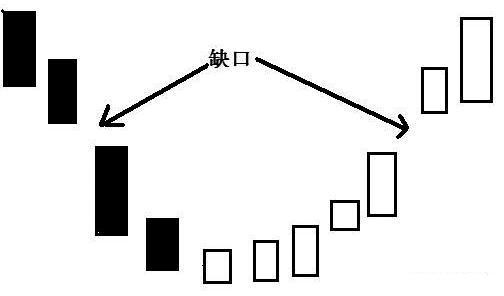 一旦手持个股出现“岛形反转”K线形态，加仓买入别回吐，后市股价或将大涨！