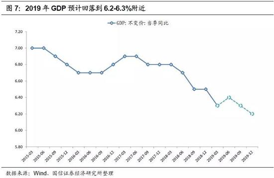 2019年转债市场策略：底部蛰伏 出击平衡型转债