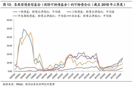 2019年转债市场策略：底部蛰伏 出击平衡型转债