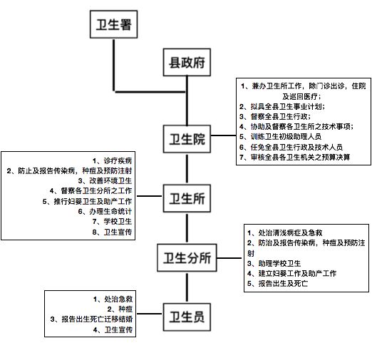 Kostic(在中国的无数外国专家，很少也许绝无人有他那样勤苦尽力)