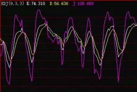 KDJ中的独特用法：30分钟KDJ做T+0，能看懂的都是高手