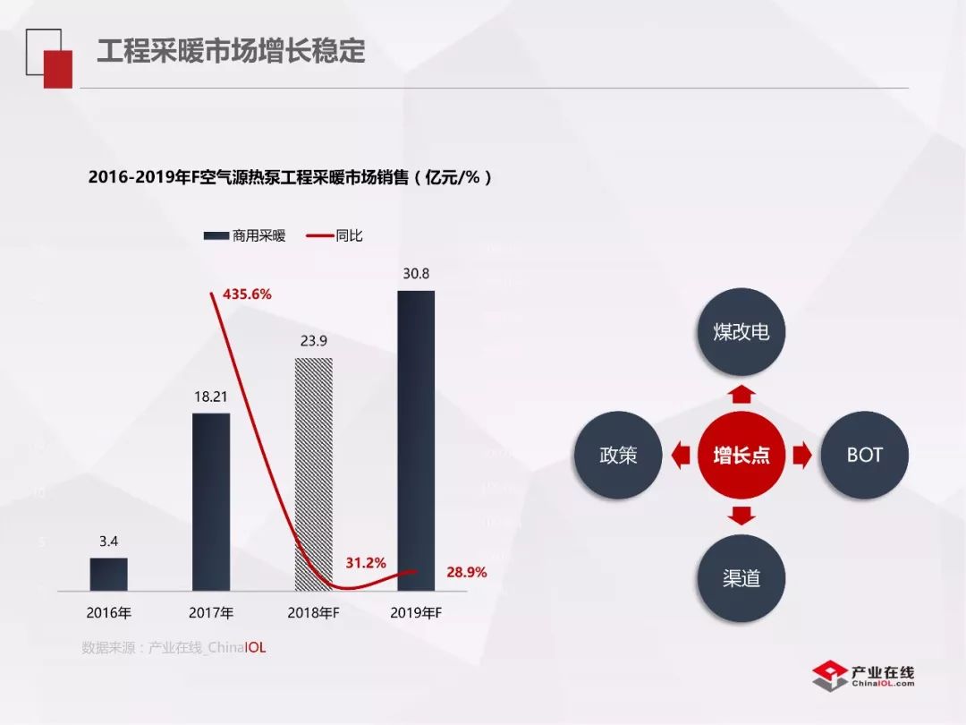 空气源热泵的困局与破局