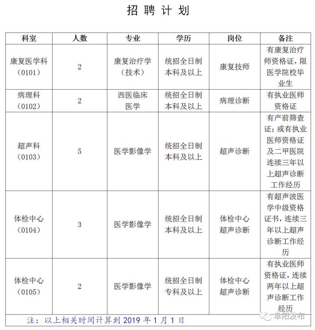 界首市招聘信息（阜阳这些单位公开招聘68人）