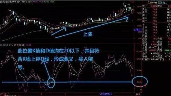 “KDJ金叉选股战法”，99%散户都不懂的这4种绝技！