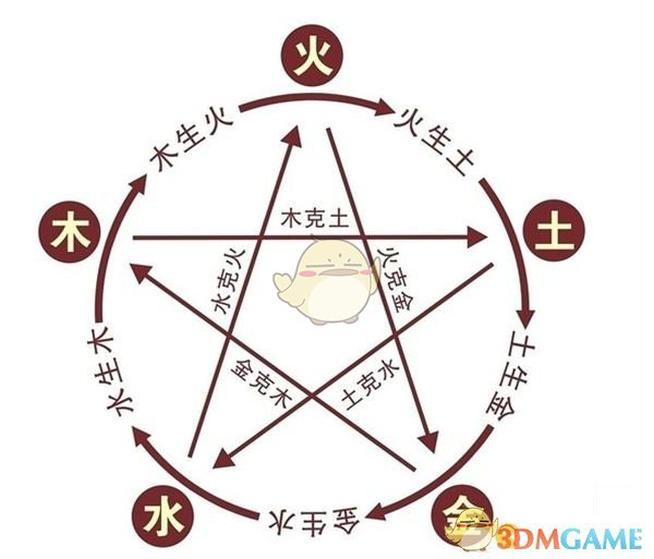 《了不起的修仙模拟器》新手开局攻略分享