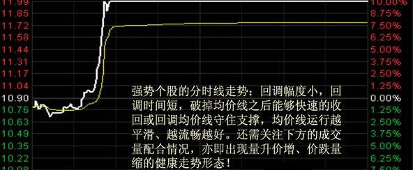 一旦遇上这种分时图形态，赶紧买进，连连涨停不断