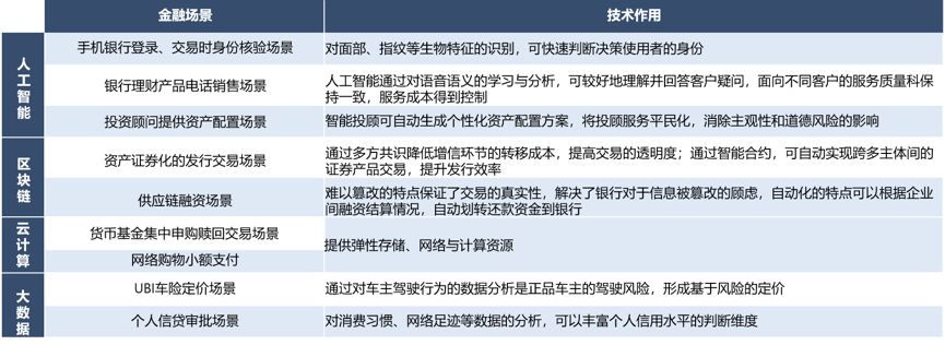 优秀的金融科技公司长什么样