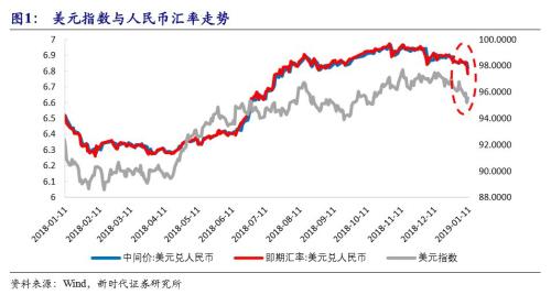 06年世界杯足球增值(潘向东：近期人民币升值的原因)