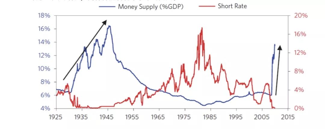 2008年金融危机的形成、泡沫和复苏全过程